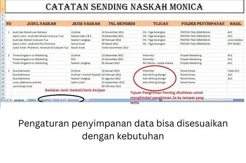 Catatan naskah atau tulisan