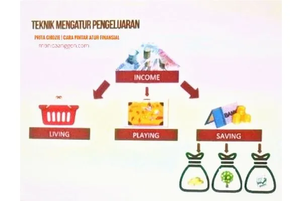 teknik mengelola pengeluaran