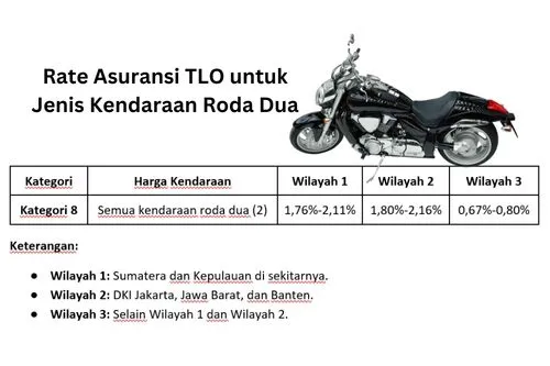 rate asuransi TLO untuk kendaraan roda dua