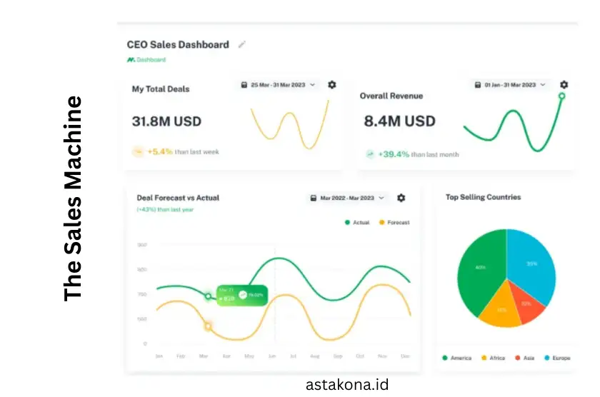 the sales machine untuk mengelola tim sales dan penjualan